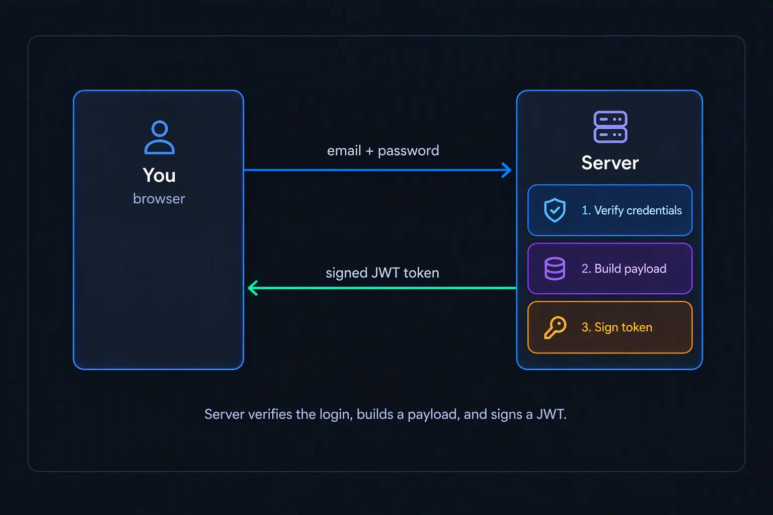 TokenAnatomyDiagram