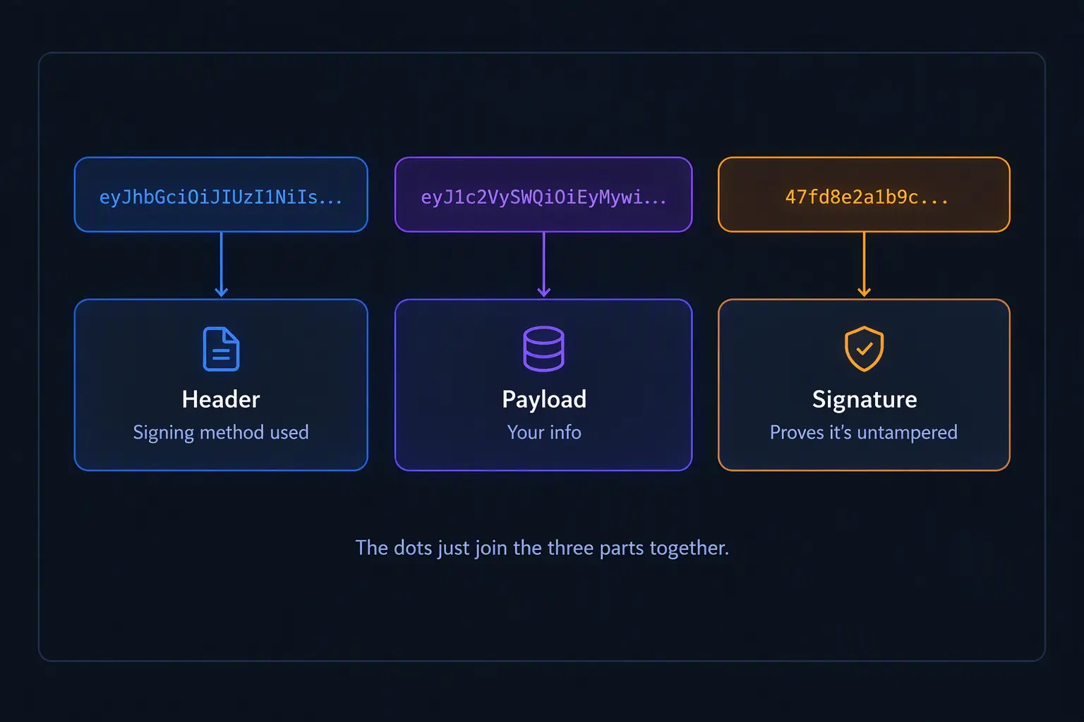 TokenAnatomyDiagram