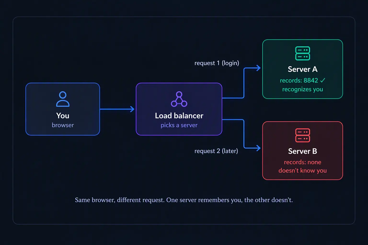 LoadBalancerDiagram
